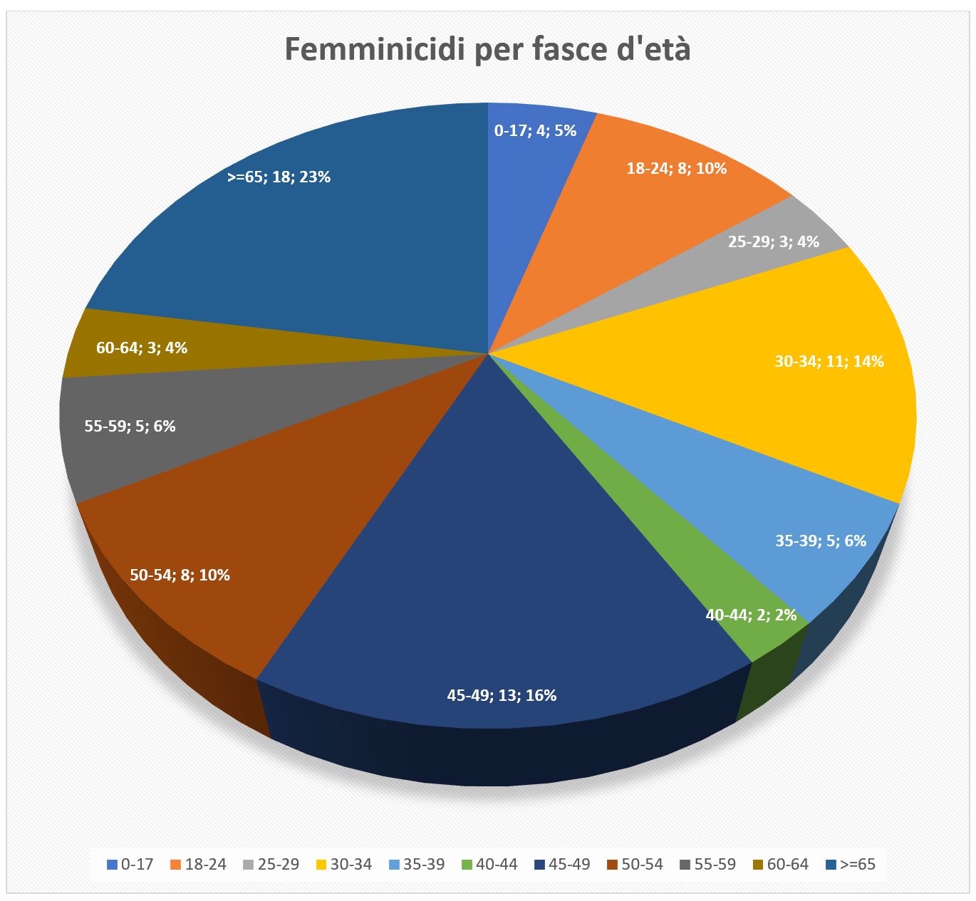 XETA